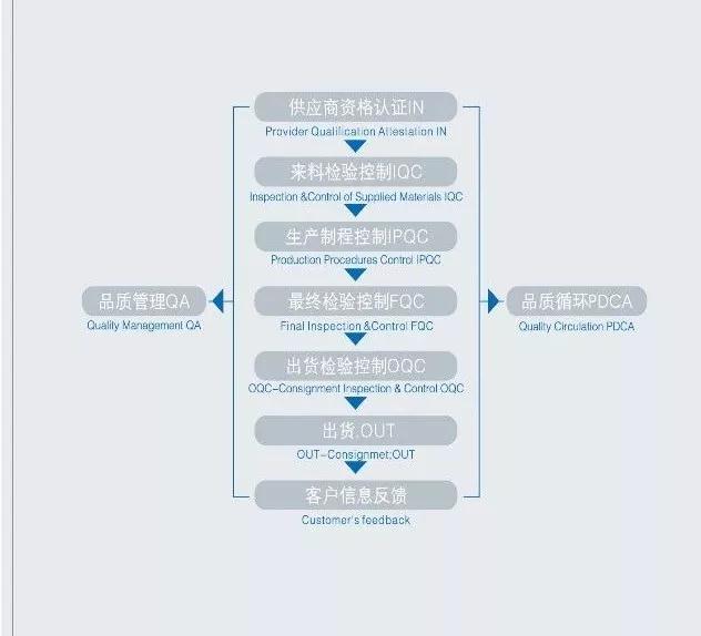 屈臣氏/舒蕾都是在哪做加工的？我告訴你，在柏亞化妝品